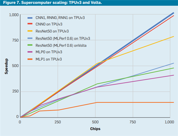 谷歌憋了十年的大招 让英伟达好日子到头了?