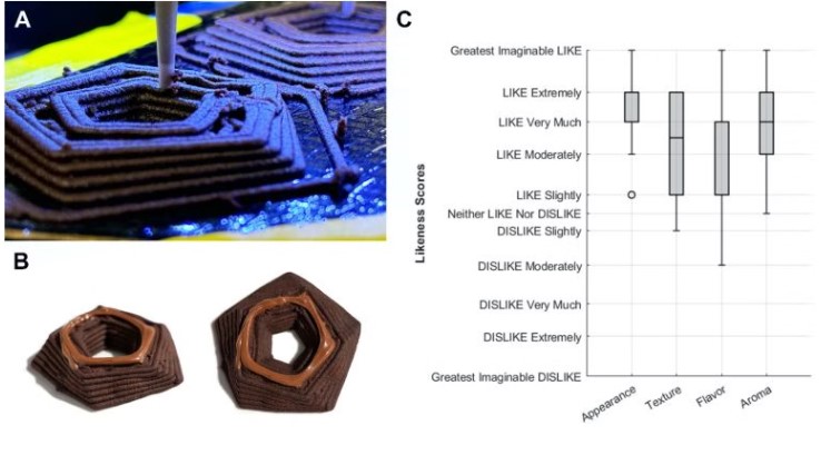 美国陆军测试将3D打印食品作为后勤方案，士兵排斥观念仍需克服