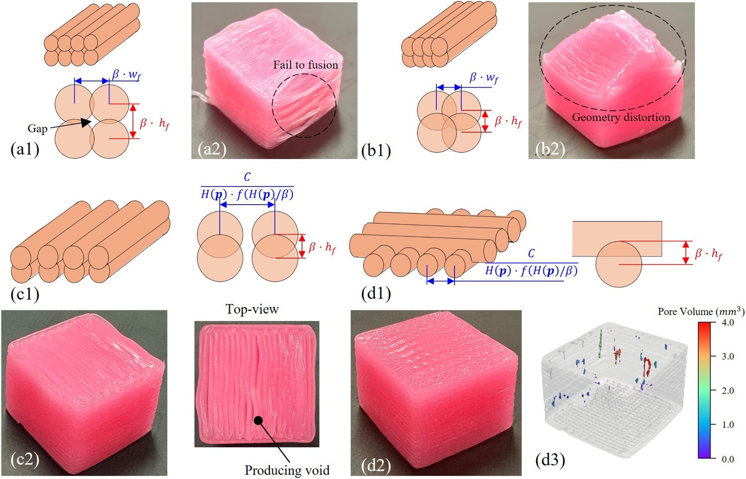 不同扫描路径生成策略下打印的实心立方体的结果