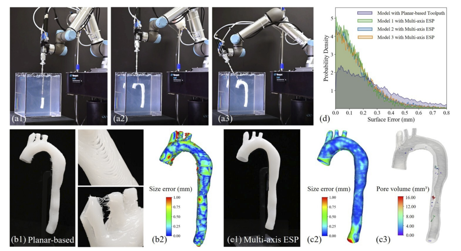 多轴ESP 的物理实验装置，其中使用 6 自由度机器人手臂提供空间材料挤出，并沿挤出机同步运动