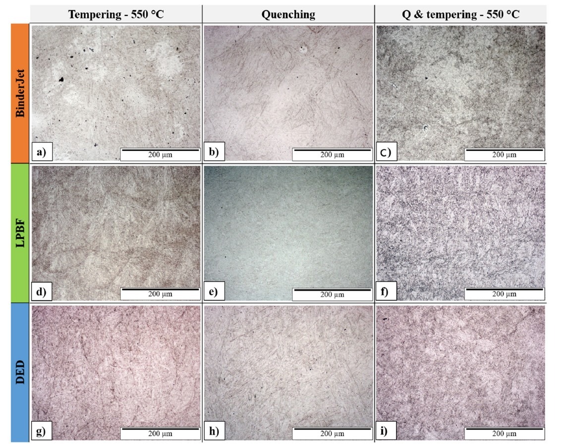 研究人员对比不同金属3D打印方法成形H13工模具钢，评估工业应用适用性
