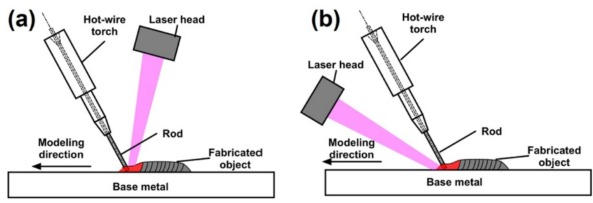 日本广岛大学开发热线激光3D打印技术，成功制造高硬度WC-Co硬质合金