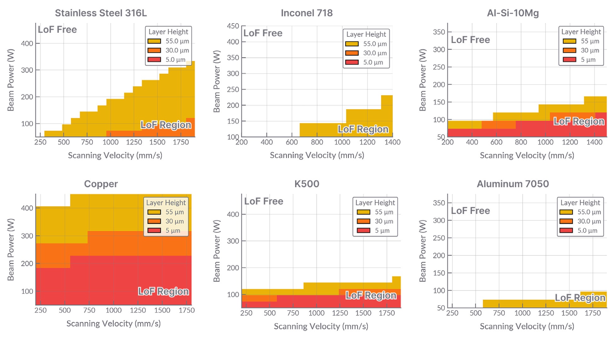 针对LPBF合金生成的预测未熔合过程图 针对LPBF合金生成的预测未熔合过程图