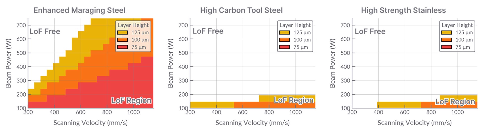LLM推荐使用增强型马氏体时效钢而非高强度不锈钢,理由是增强型马氏体时效钢的熔合区较小,这是错误的 LLM推荐使用增强型马氏体时效钢而非高强度不锈钢,理由是增强型马氏体时效钢的熔合区较小,这是错误的