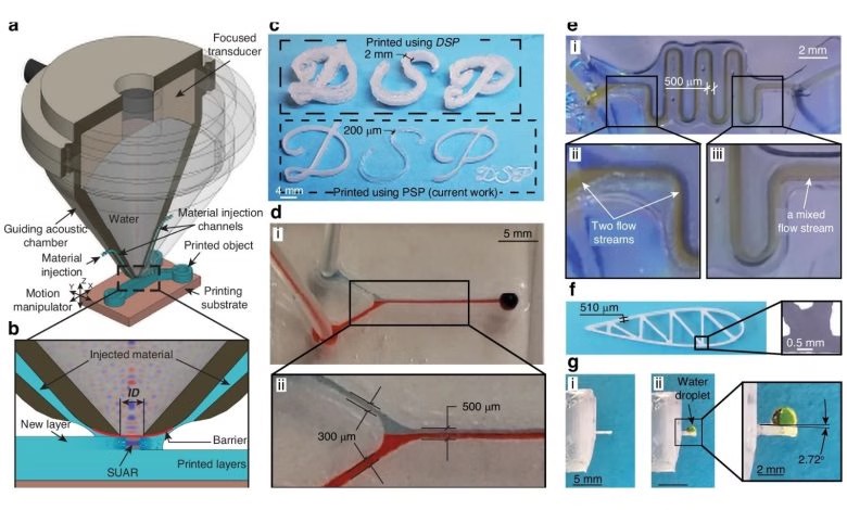 康考迪亚大学新型声波打印技术：分辨率提高10倍，实现软聚合物高精度制造