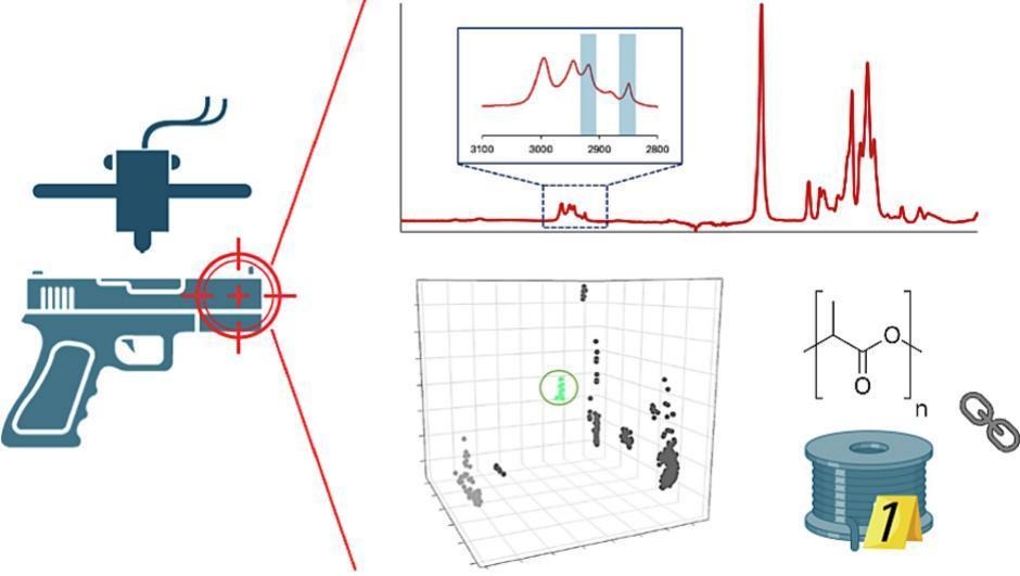 新型化学溯源技术可追踪3D打印“幽灵枪”原材料