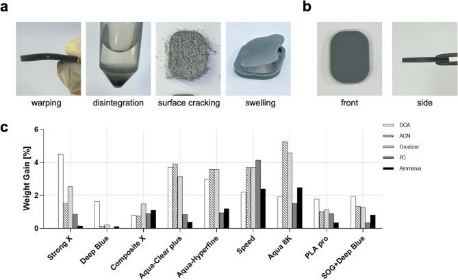 筛选树脂对寡核苷酸合成试剂的抗性