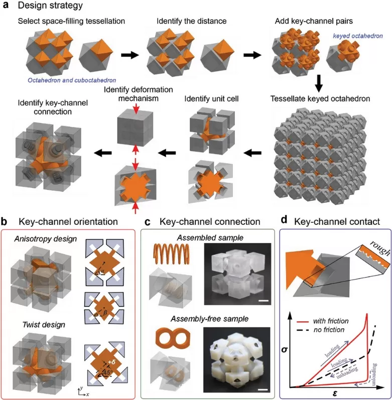 3D平铺拉胀超材料：一种新的具有高弹性和机械迟滞的机械超材料