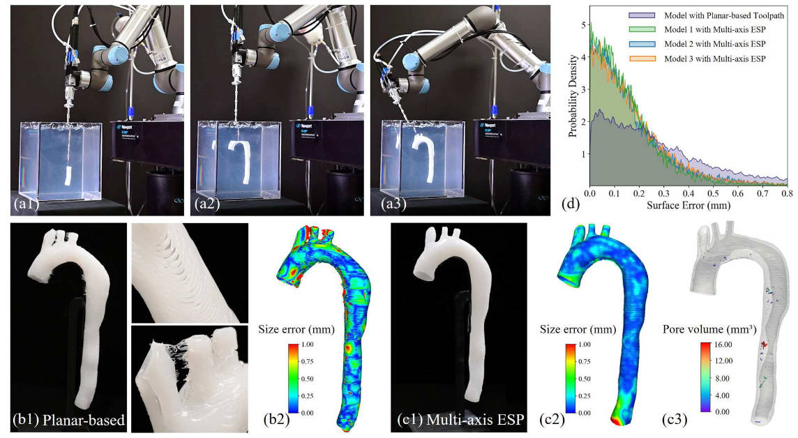 主动脉模型的多轴 ESP 工艺，其中机器人的空间运动实现了贴合打印以保护关键区域