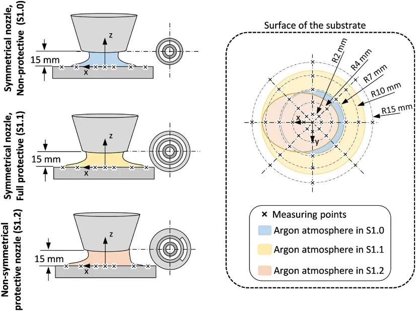 实验测试氧浓度方案示意图