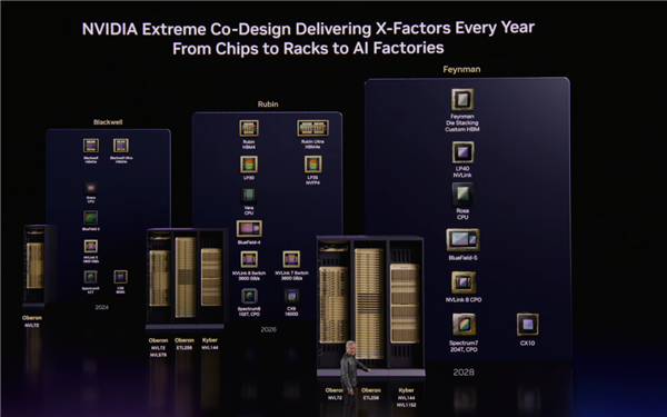 7芯合体 NVIDIA推出Vera Rubin系统:性能提升4000万倍