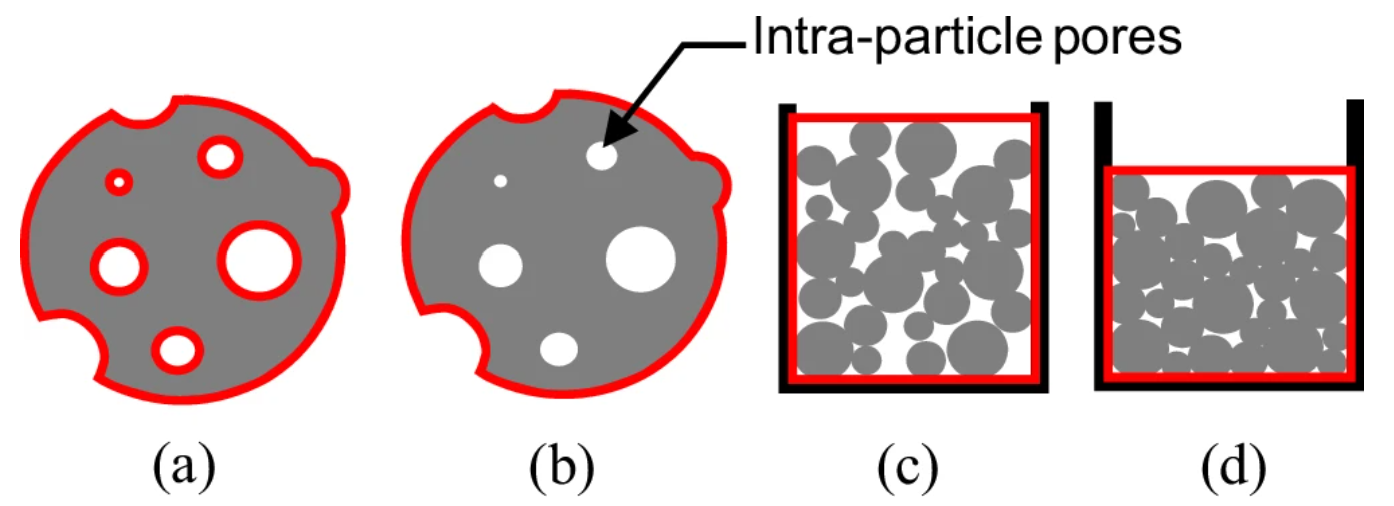 图示为每次密度测量所记录的面积 图示为每次密度测量所记录的面积