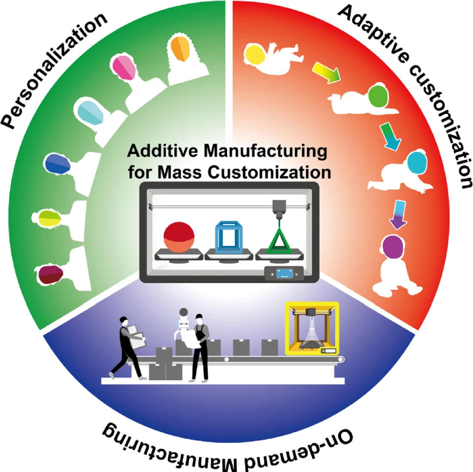 成均馆大学：增材制造与注塑成型在大规模定制中的对比研究
