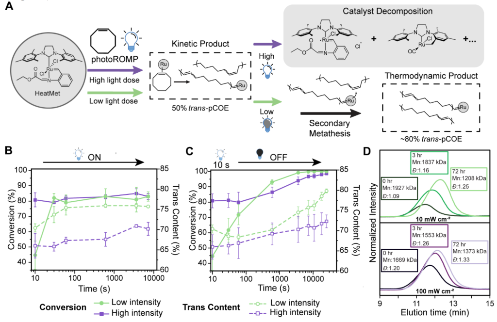 光编码立体控制的机理洞察。图片来源：《科学》杂志