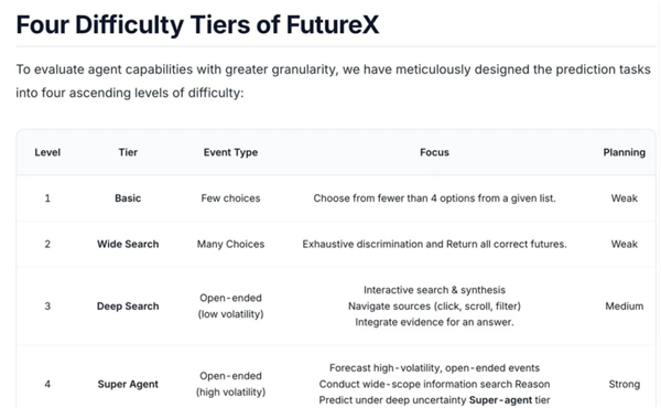 AI预测未来 碾压马斯克Grok-4！国产AI登顶全球