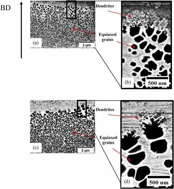 IMDEA材料研究所绘制LPBF工艺Finemet合金结晶行为图谱，为软磁部件制造提供新思路