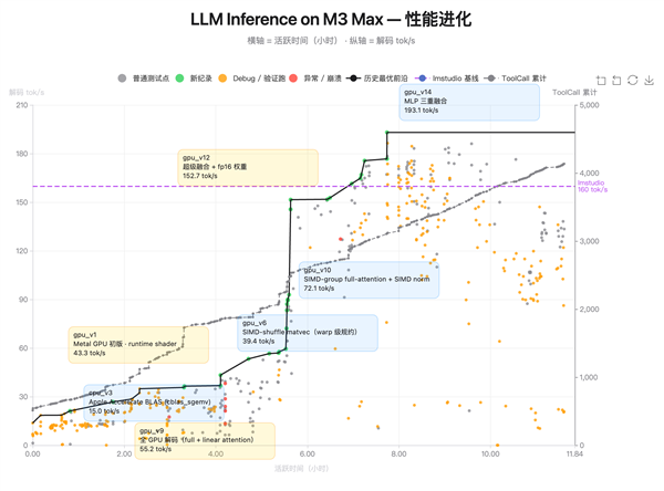 月之暗面最强模型！Kimi K2.6发布：13小时不停写代码 对标GPT-5.4