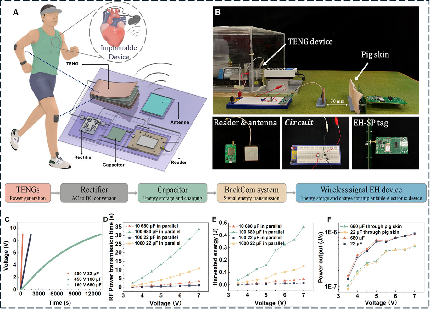 湿度越高越有利？新型光固化树脂打印电子设备，可在吸湿环境下提升供电效能