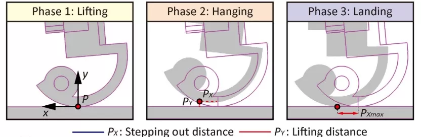 机器人运动的三个阶段