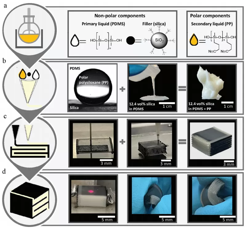 用于高介电常数介电弹性体的多材料3D打印的聚硅氧烷油墨