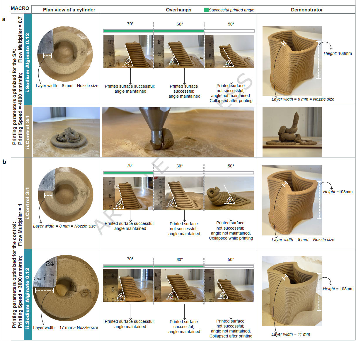 不用水泥也能盖房子？科罗拉多大学开发仿生3D打印土质材料，为低碳建筑铺路