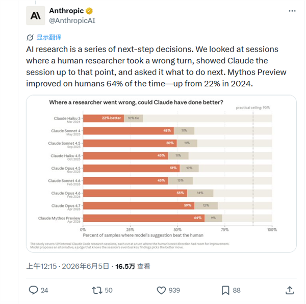 突发!Anthropic重磅发现:AI已开始自我进化 呼吁全球暂停研究