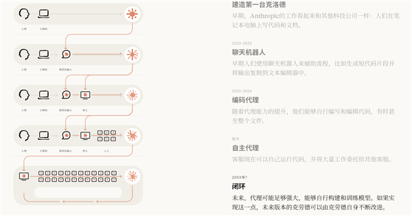 突发!Anthropic重磅发现:AI已开始自我进化 呼吁全球暂停研究