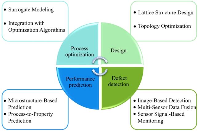paper_machine learning1