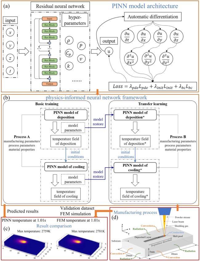 paper_machine learning6