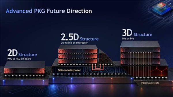 SK海力士将采用英特尔EMIB封装技术:打造下一代HBM