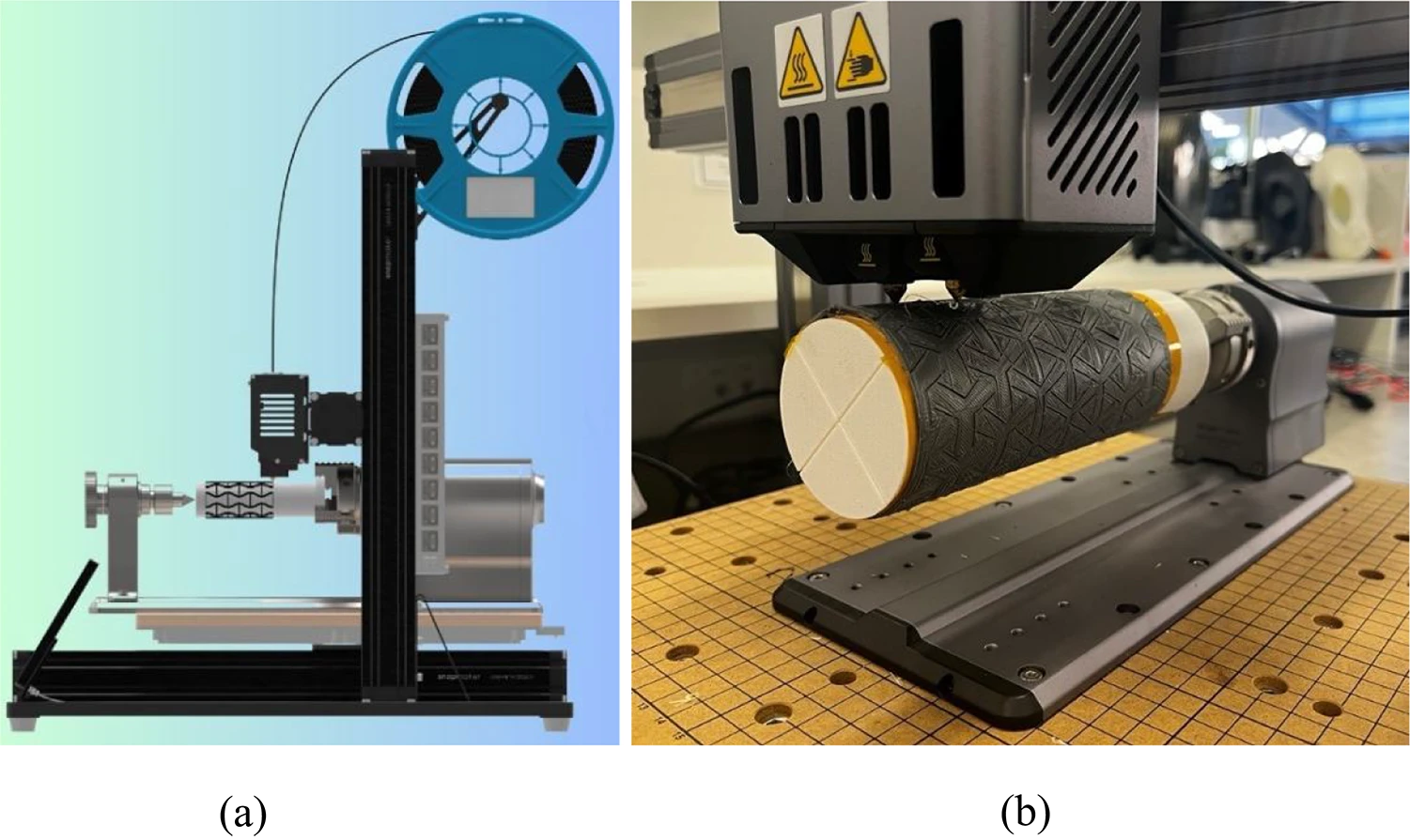 一款配备旋转模块的商用熔融沉积成型（FDM）3D打印机：三合一Snapmaker 3D打印机。b 用于执行非平面3D打印的旋转模块设置