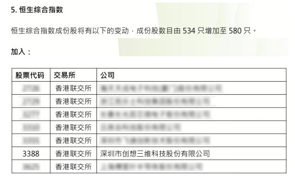 创想三维获纳入恒生综合指数成份股，有望成为港股通标的