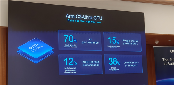Arm发布史上最强C2 Ultra CPU、首个AI原生GPU：打造新一代移动计算平台