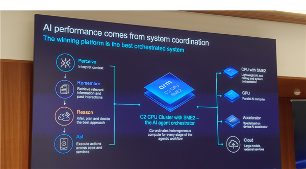 Arm发布史上最强C2 Ultra CPU、首个AI原生GPU：打造新一代移动计算平台