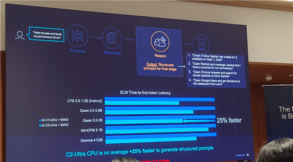 Arm发布史上最强C2 Ultra CPU、首个AI原生GPU：打造新一代移动计算平台