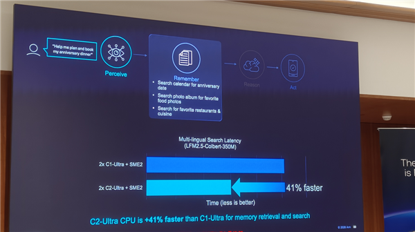 Arm发布史上最强C2 Ultra CPU、首个AI原生GPU：打造新一代移动计算平台