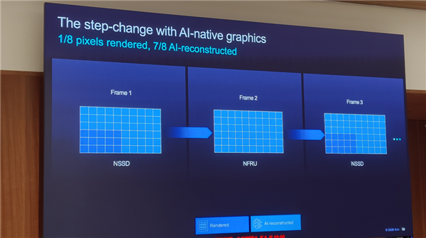 Arm发布史上最强C2 Ultra CPU、首个AI原生GPU：打造新一代移动计算平台