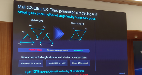 Arm发布史上最强C2 Ultra CPU、首个AI原生GPU：打造新一代移动计算平台
