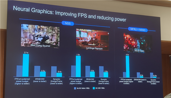 Arm发布史上最强C2 Ultra CPU、首个AI原生GPU：打造新一代移动计算平台