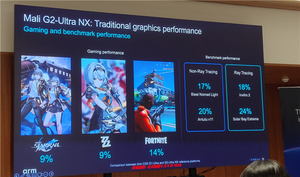 Arm发布史上最强C2 Ultra CPU、首个AI原生GPU：打造新一代移动计算平台
