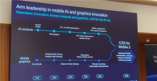 Arm发布史上最强C2 Ultra CPU、首个AI原生GPU：打造新一代移动计算平台