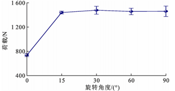  HB钢筋拔出试验结果